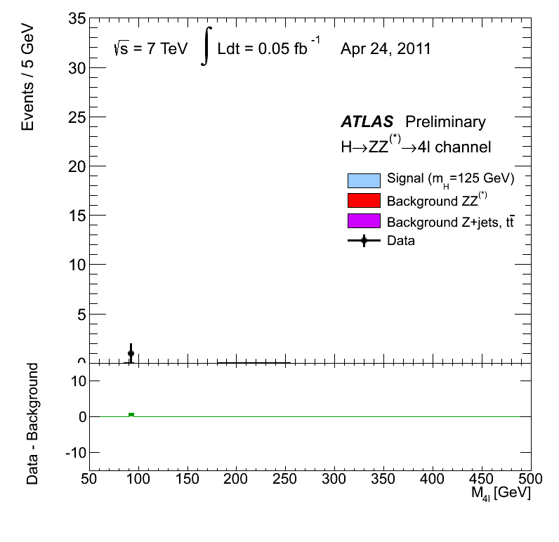 ATLAS Run-2
