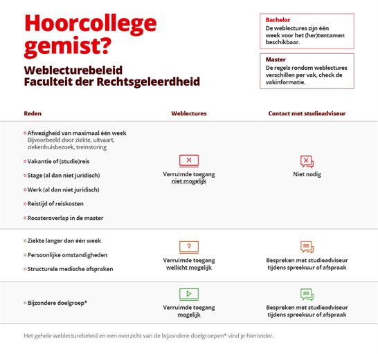 infographic hoorcollege gemist FdR