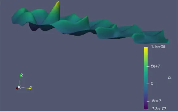 Applied Mathematics