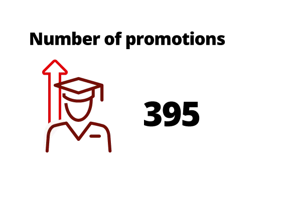 An image showing the number of promotions at Radboud University in 2022