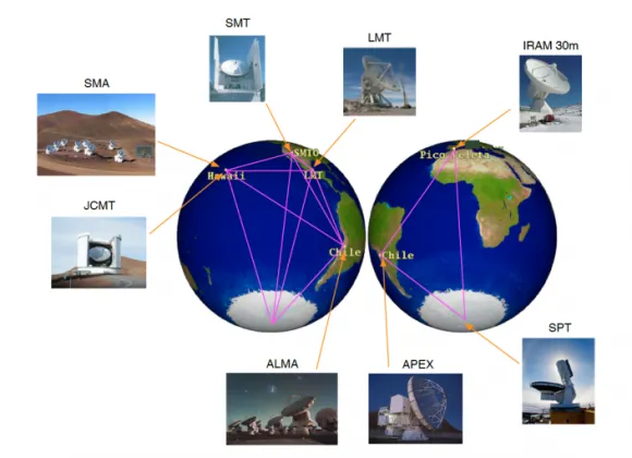 EHT telescopes around the world