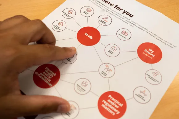 Foto van een hand met de Infopgraphic van studentbegeleiding