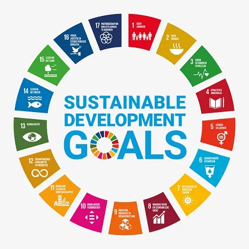 Cirkel Sustainable Development Goals