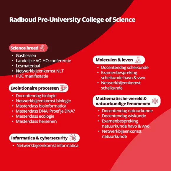 PUC of Science aanbod voor docenten