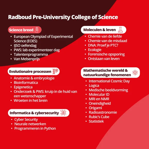 PUC of Science aanbod voor leerlingen