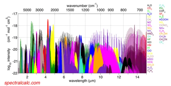 Laser spectroscopy TDLab