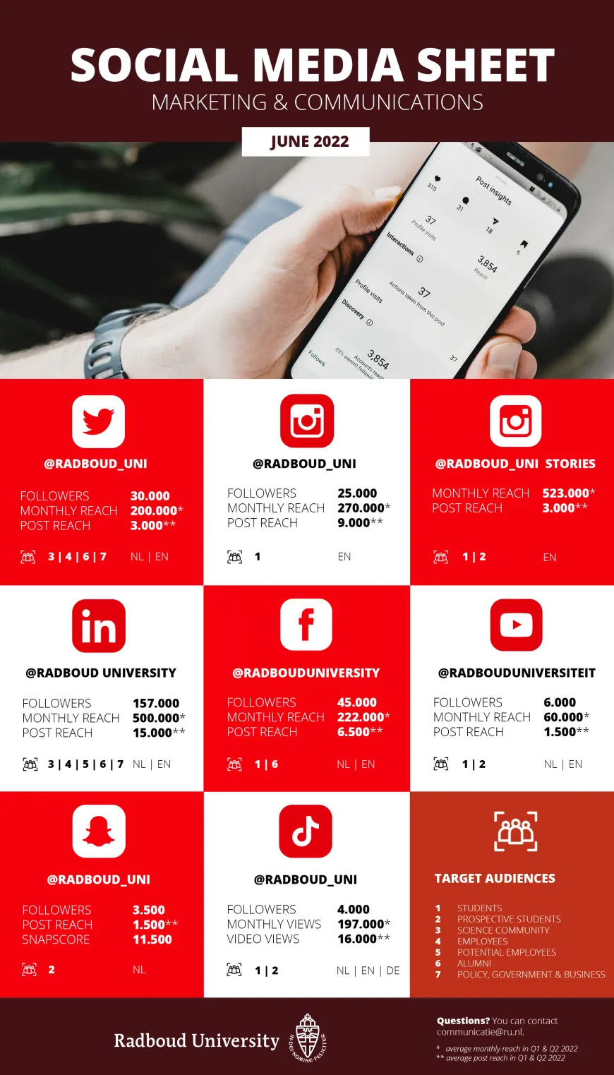 Social media sheet june 2022