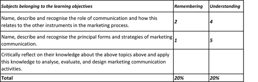 An example of what a specification table might look like.