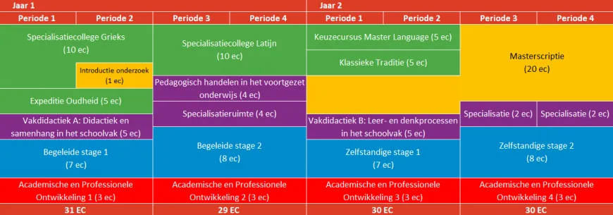 Grieks Latijn regulier studieprogramma