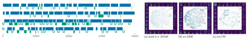 Ways of visualzing patterns in conversational language