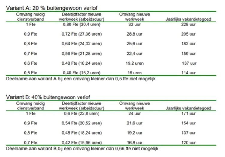 schema buitengewoon verlof