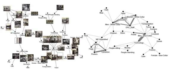 Network representation of a sample of images