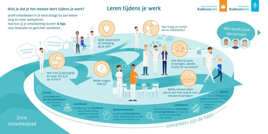 Praatplaat uit de module ‘Leren & Ontwikkelen in het Amalia Kinderziekenhuis’