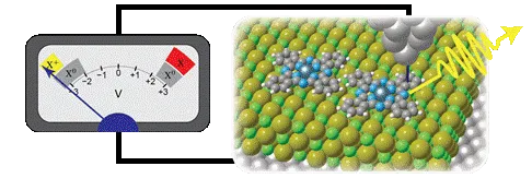 Charged molecules enable light emission of OLED
