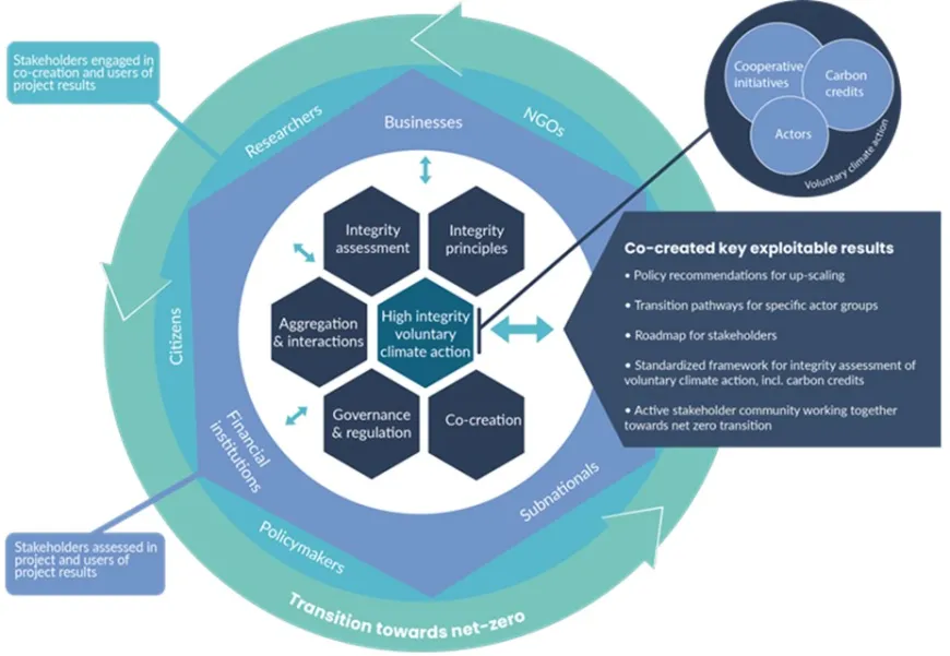 schematische weergave van ACHIEVE factoren