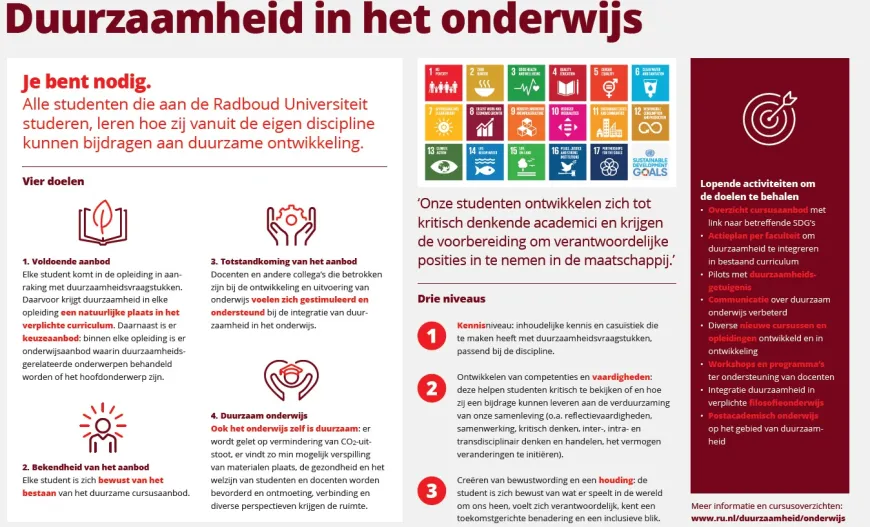 Infographic duurzaamheid in het onderwijs