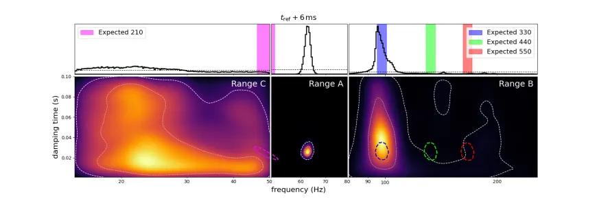 Density plot