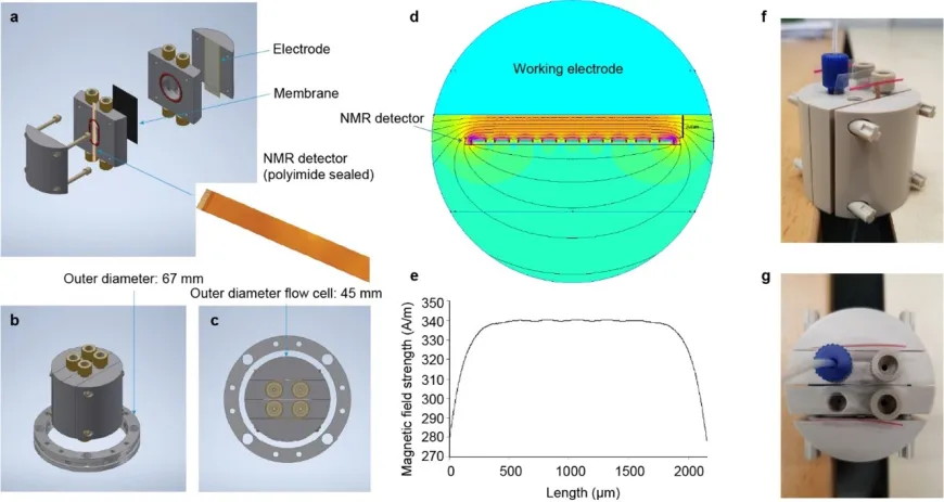 nmr