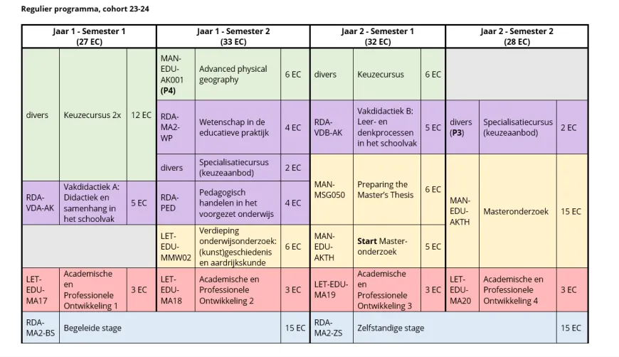 Regulier programma Educatieve Master Aardrijkskunde 2023-24