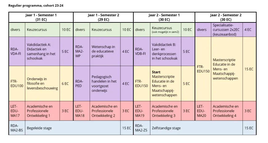 Regulier programma Educatieve Master Filosofie 2024-25