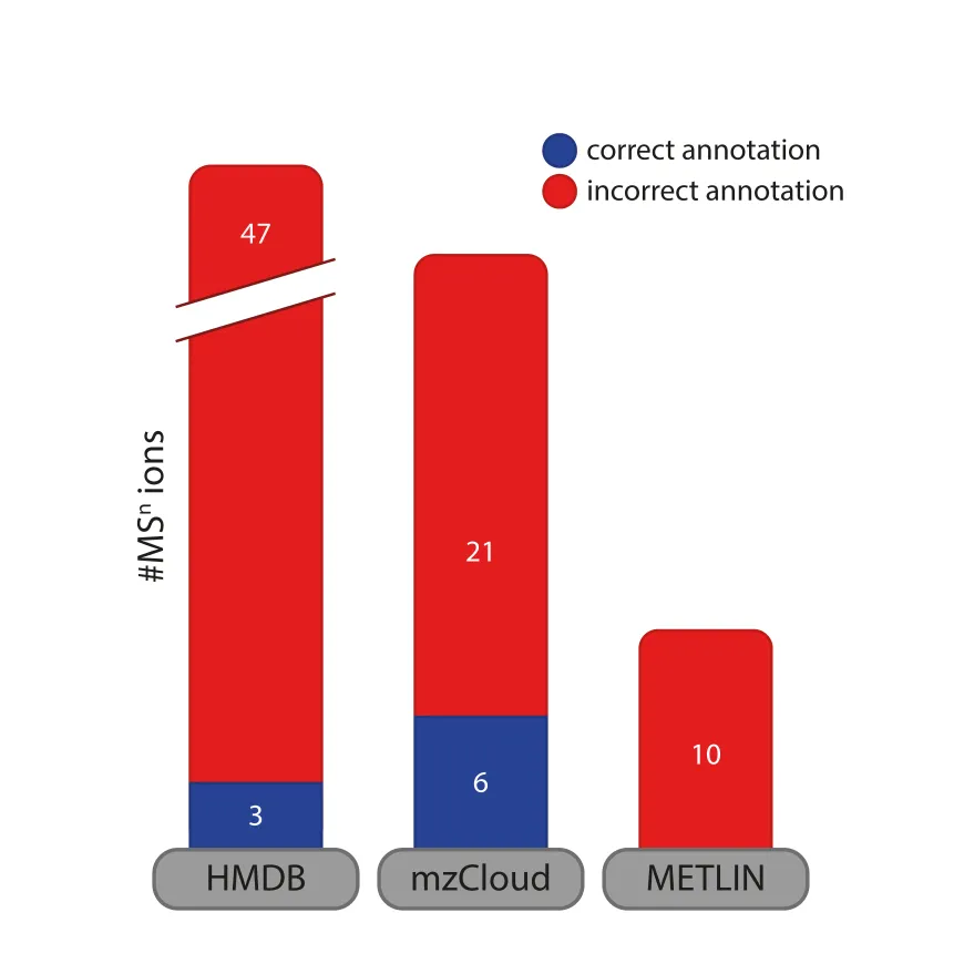 commchem figure