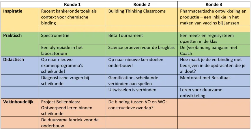 PUC docentendag scheikunde 2024