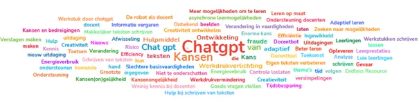 Woordwolk over de vraag: Waar denk je aan bij AI in onderwijs? op de regiobijeenkomst van de VO-raad