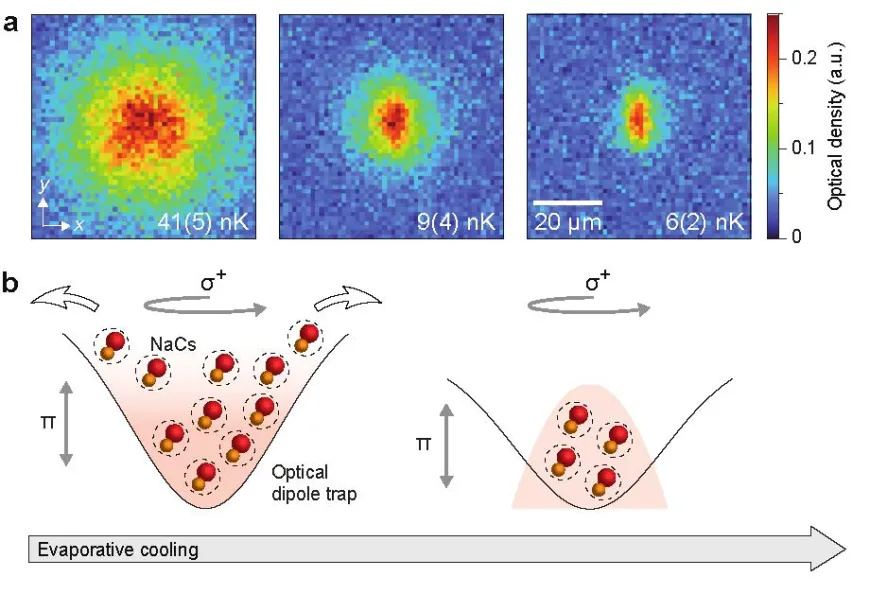 evaporative cooling