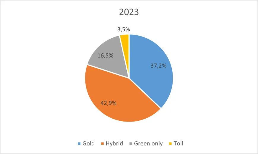 Open access fnwi in 2023
