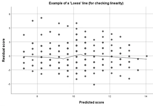 Loess line with residual scores on the y-axis and predicted scores on the x-asis