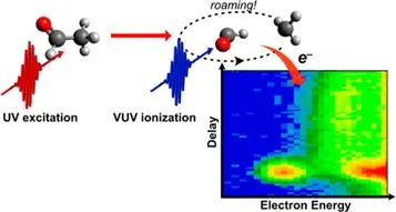 Ilusive roaming molecule