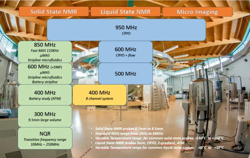 MCCR Instruments 2