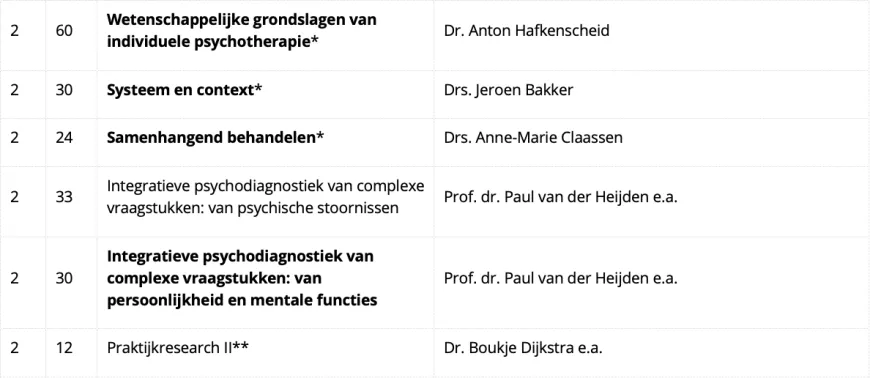 Tabel cursorisch onderwijs KP-PT 2025 jaar 2