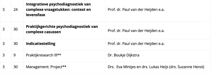 Tabel cursorisch onderwijs KP-PT 2025 jaar 3