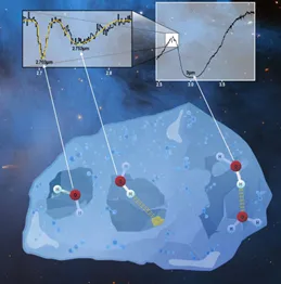 © SWRI, AJ Galaviz III, JA Noble, D Qasim. Noble et al. Nature Astronomy 2024, doi: 10.1038/s41550-024-02307-7.