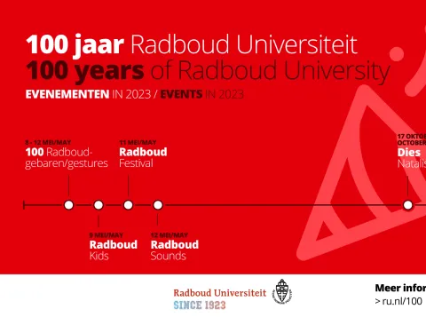 Infographic met een tijdlijn van de lustrumevenementen in 2023