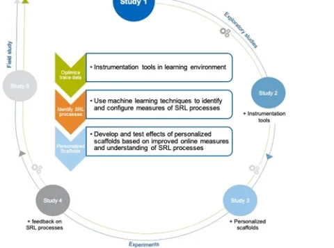 Infographic over het FLoRA project van BSI