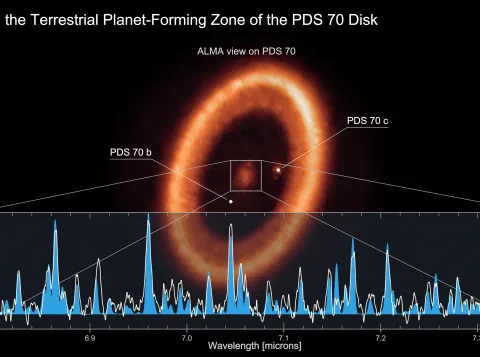 PDS 70 Disk