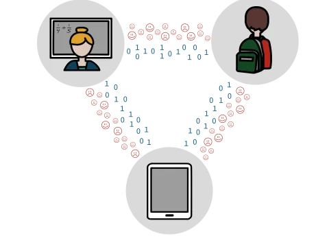 From cold to warm technologies