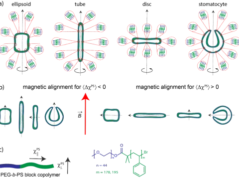 Ellipsoid