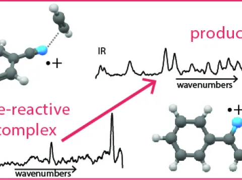 Schematics of the investigated reaction as elucidated by FELIX infrared spectroscopy of the reaction intermediates and the final product.