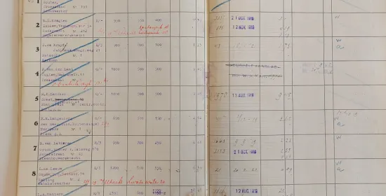 Een voorbeeld van een belastingkohier uit Utrecht 1918/19