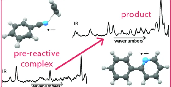 Schematics of the investigated reaction as elucidated by FELIX infrared spectroscopy of the reaction intermediates and the final product.