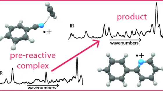 Schematics of the investigated reaction as elucidated by FELIX infrared spectroscopy of the reaction intermediates and the final product.