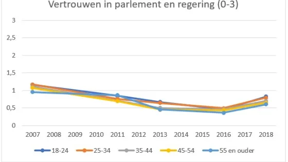 Libanon: verdeelde politiek, gedeeld ongenoegen